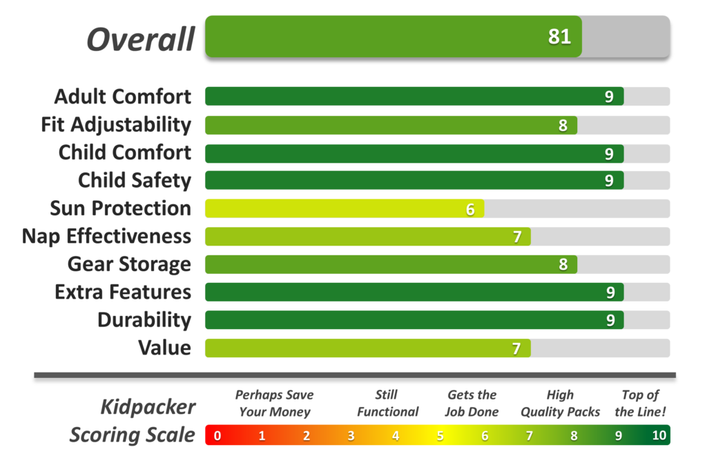 Deuter Kid Comfort Summary Bar Chart