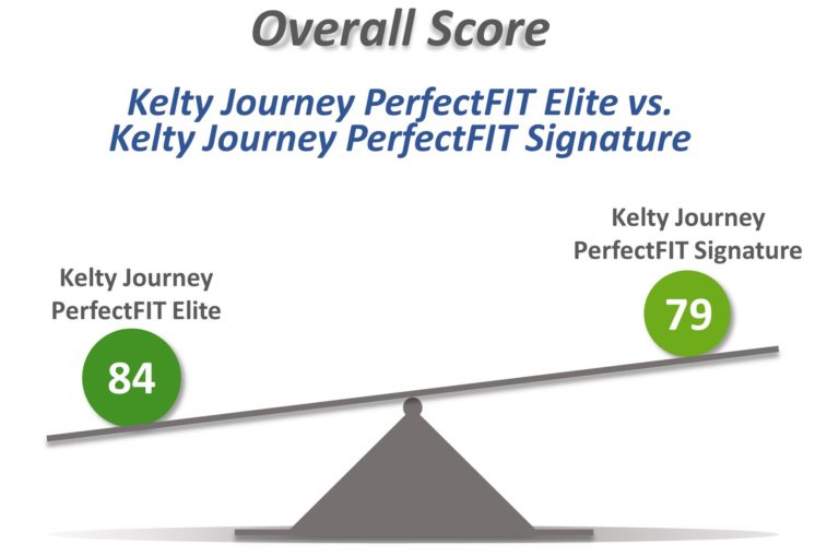 Kelty Journey Elite vs Kelty Journey Signature