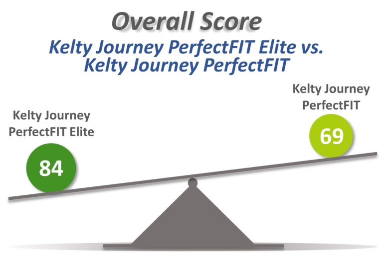 Kelty Journey PerfectFIT Elite or Kelty Journey PerfectFIT which is better