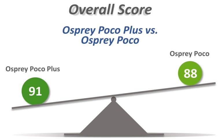 Osprey Poco Plus vs Osprey Poco