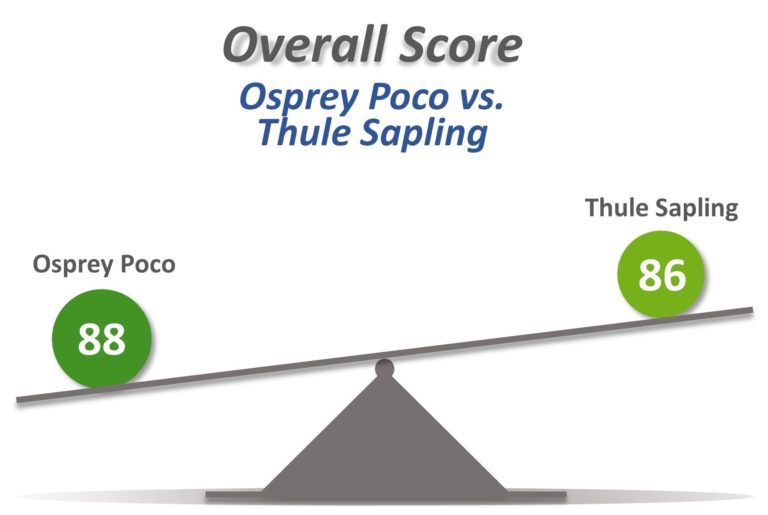 Overall score for the Osprey Poco and Thule Sapling scale