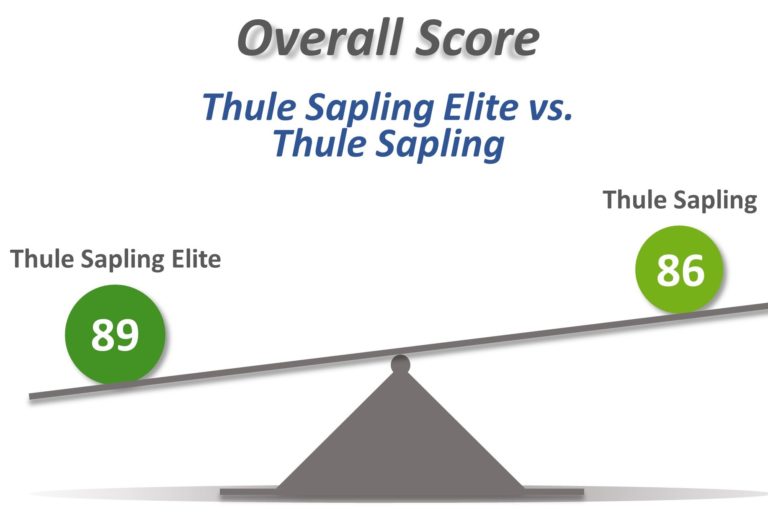 Thule Sapling Elite or Thule Sapling Overall Score chart