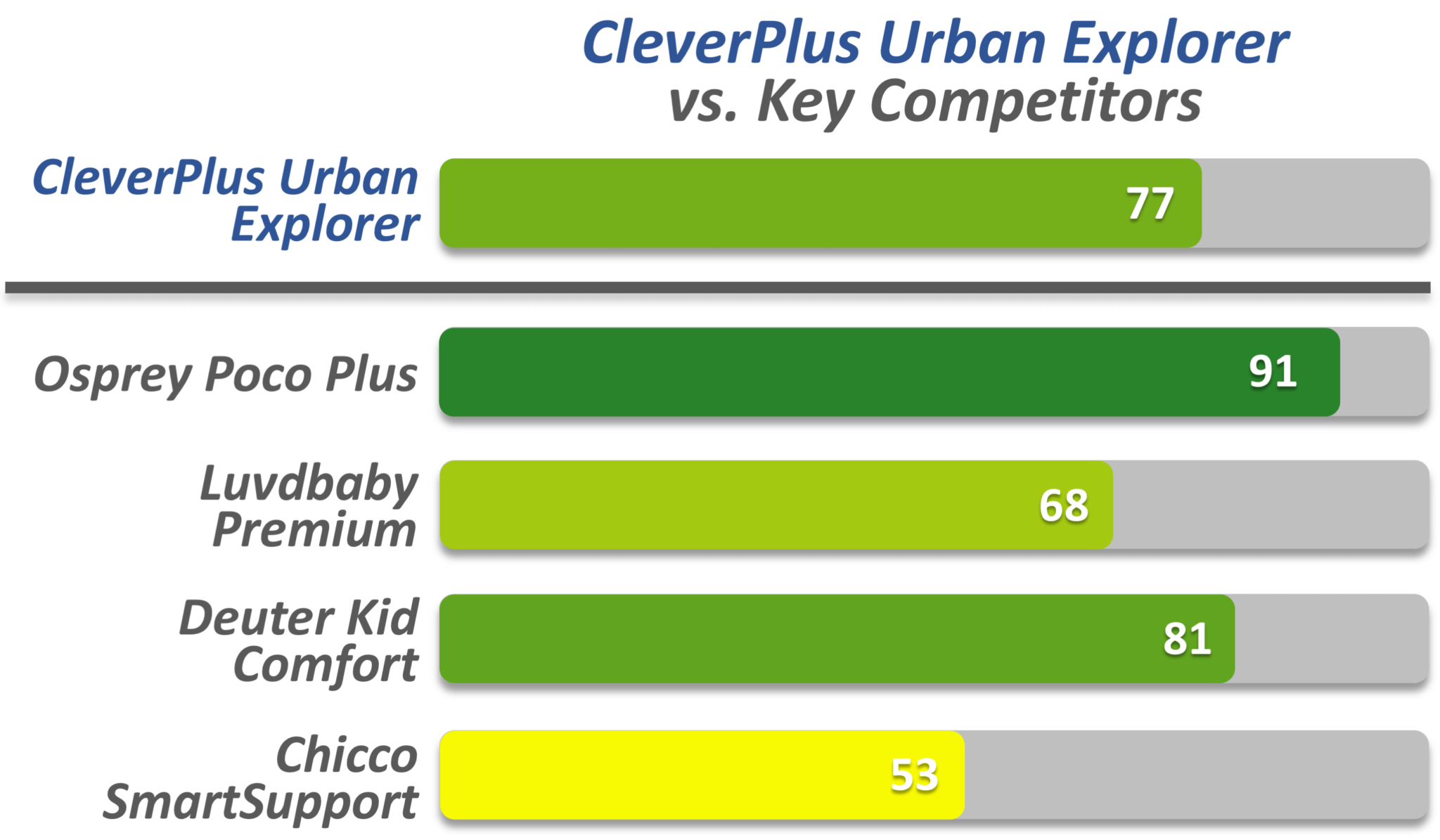 clevrplus urban explorer clevrplus urban explorer