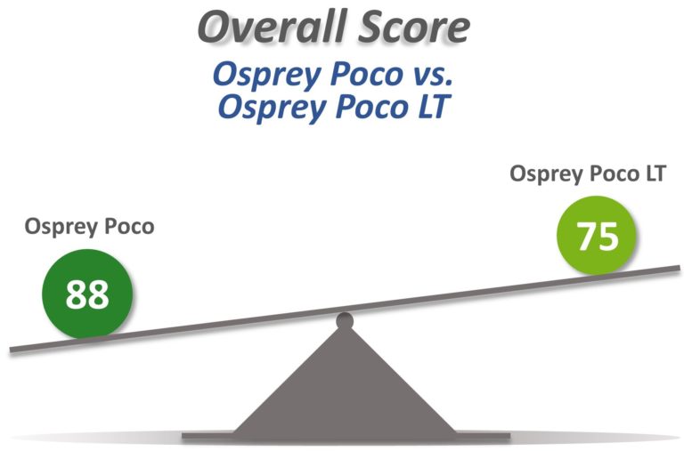 Seesaw image of overall rating comparison of Osprey Poco vs Osprey Poco LT