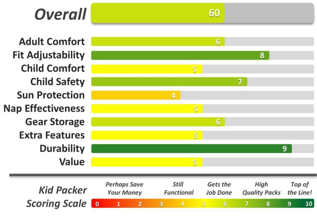 Deuter Kid Comfort Venture Overall Rating